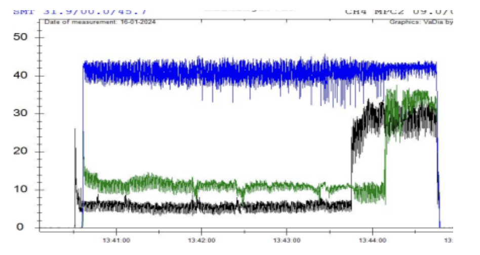 Mléčný audit z praxe - vysledky